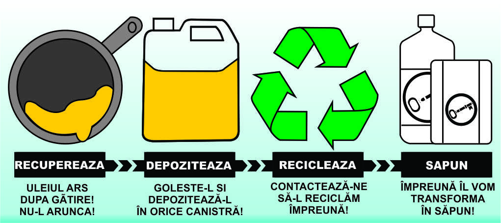 reciclam impreuna